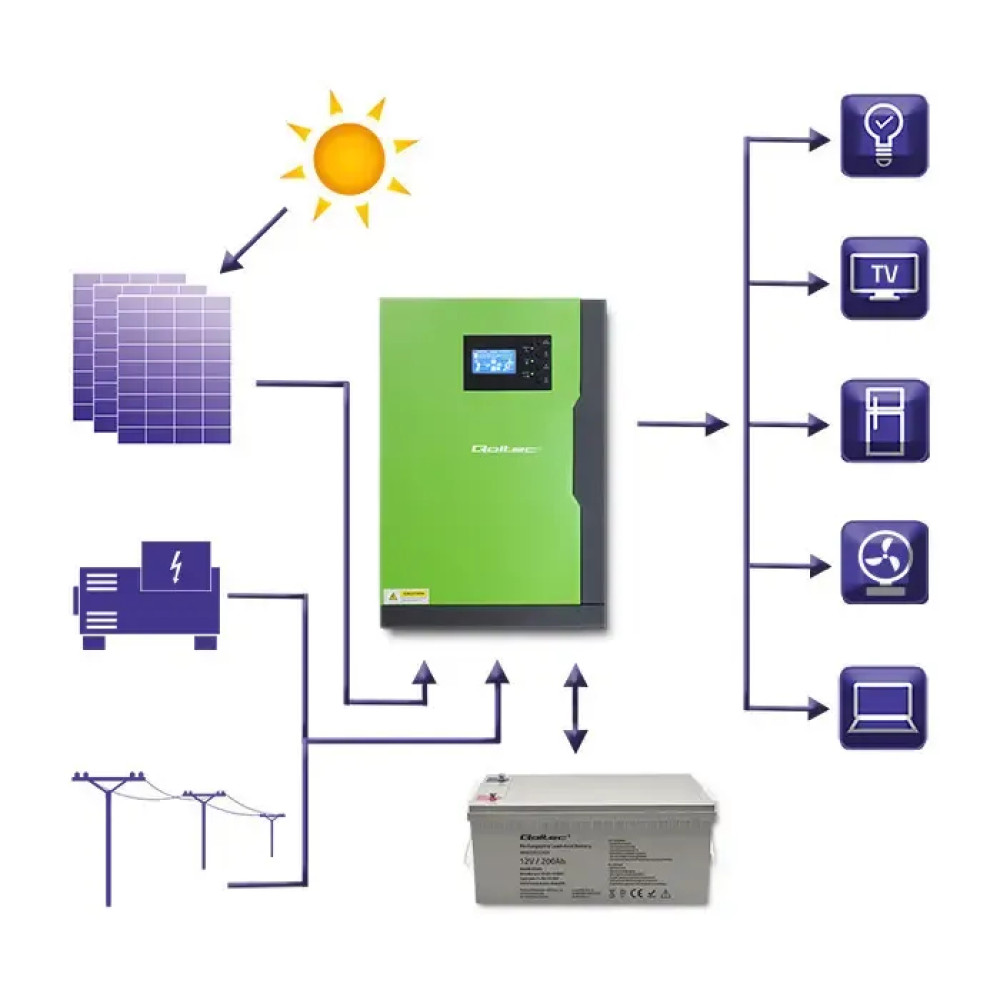 Гібридний інвертор Qoltec Solar Off-Grid 5,5 кВт | 100А | 48 В | MPPT (Q53887)